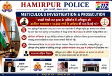 2023 में हुए सनसनीखेज हत्या मामले में अदालत ने बड़ा फैसला सुनाया