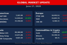 global share market