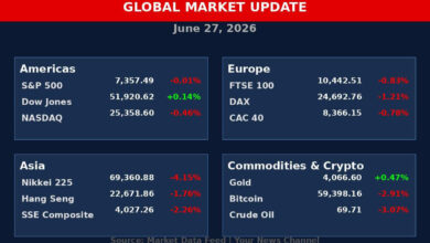 global share market