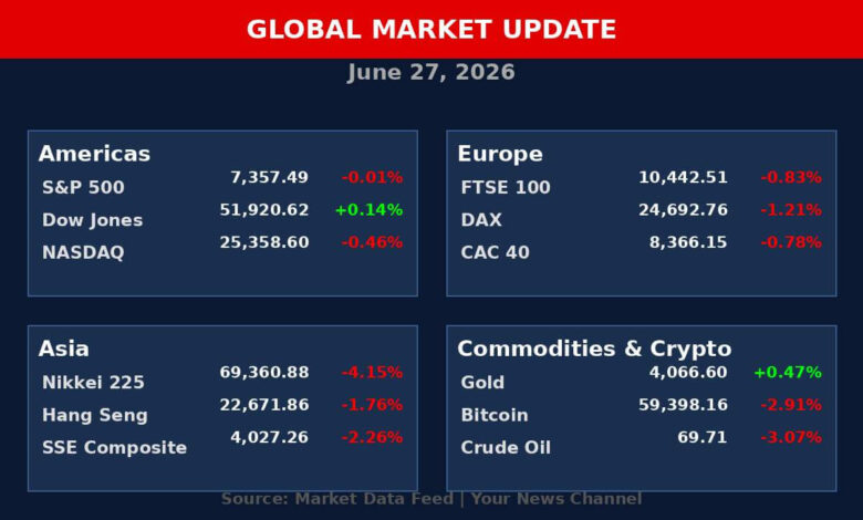 global share market