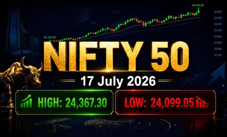 share bazar india headlines tv