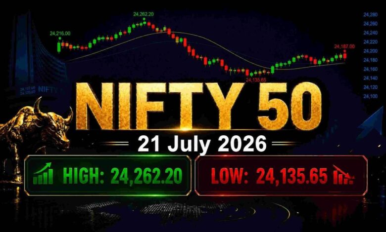 share market today