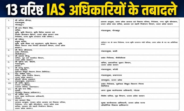 अहम विभागों में बदलाव