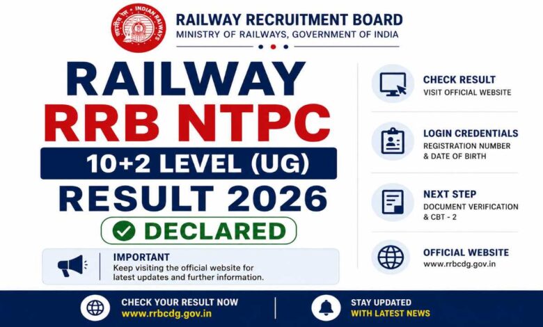 rrb-ntpc india headlines tv