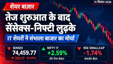stock market 15 september india headlines tv