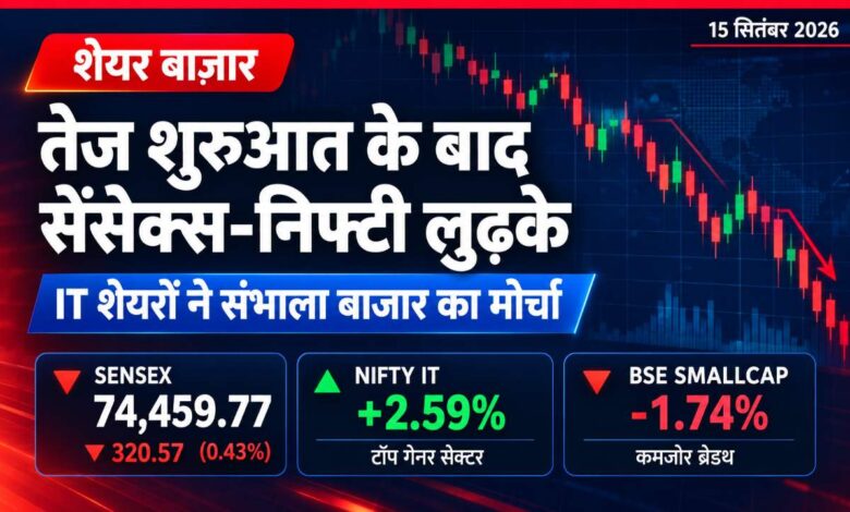 stock market 15 september india headlines tv
